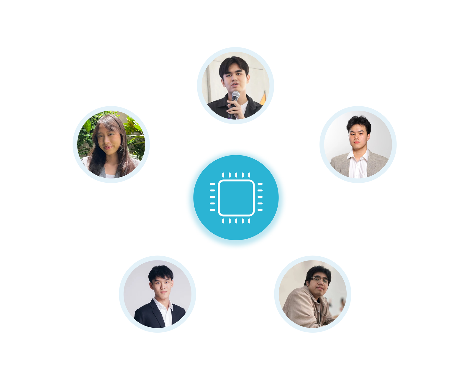 Team or technology visual